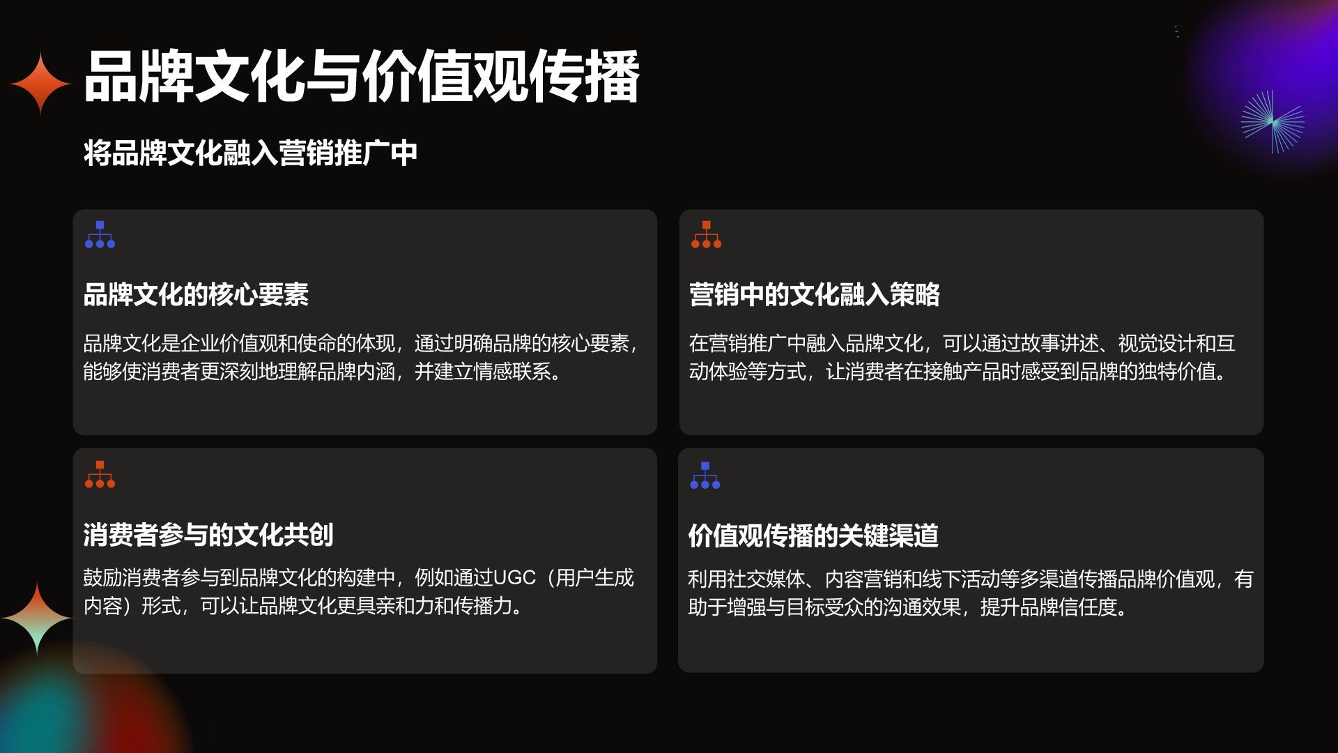 橙色酸性风通用行业品牌营销推广方案PPT模板