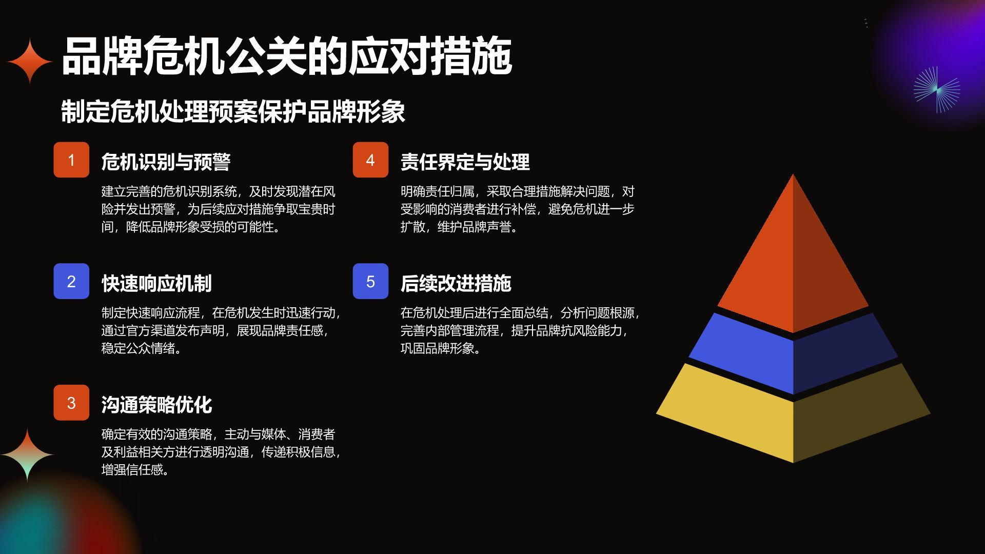 橙色酸性风通用行业品牌营销推广方案PPT模板
