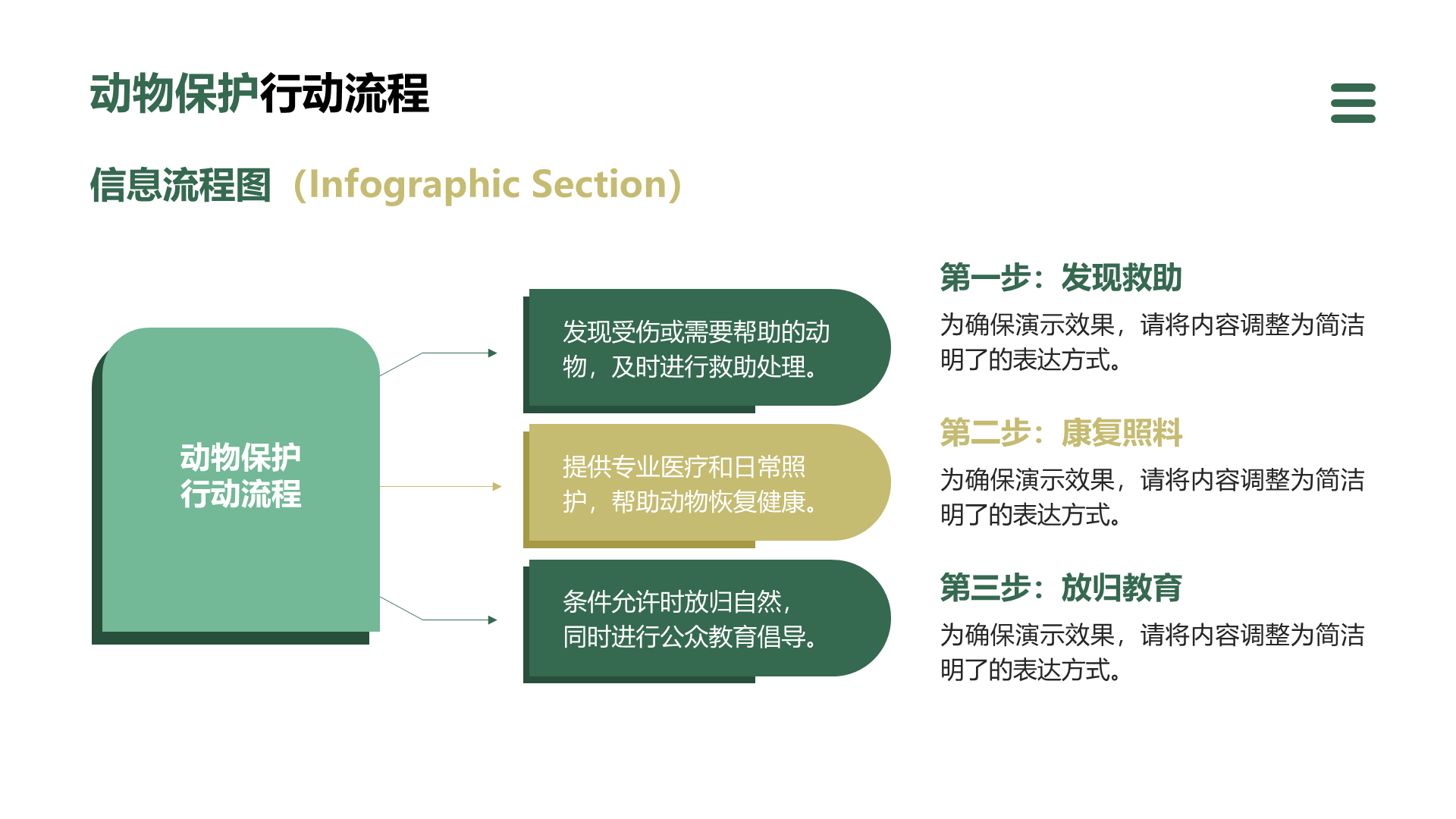 创意风动物介绍PPT层次结构