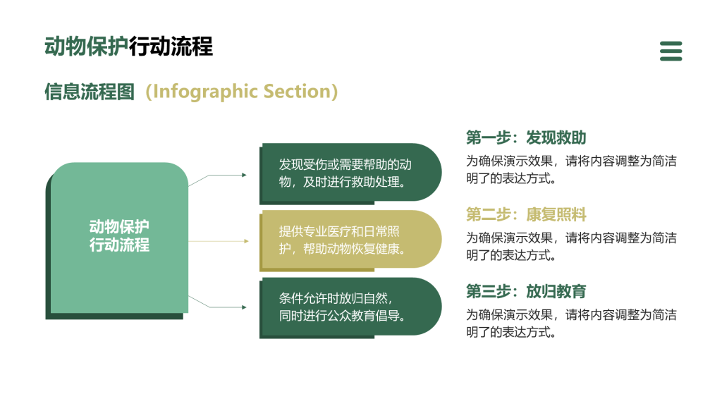 Creative Style Animal Introduction PPT Hierarchical Structure