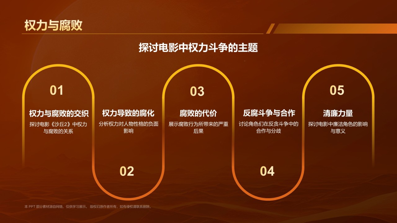 橙色电影《沙丘2》内容介绍PPT