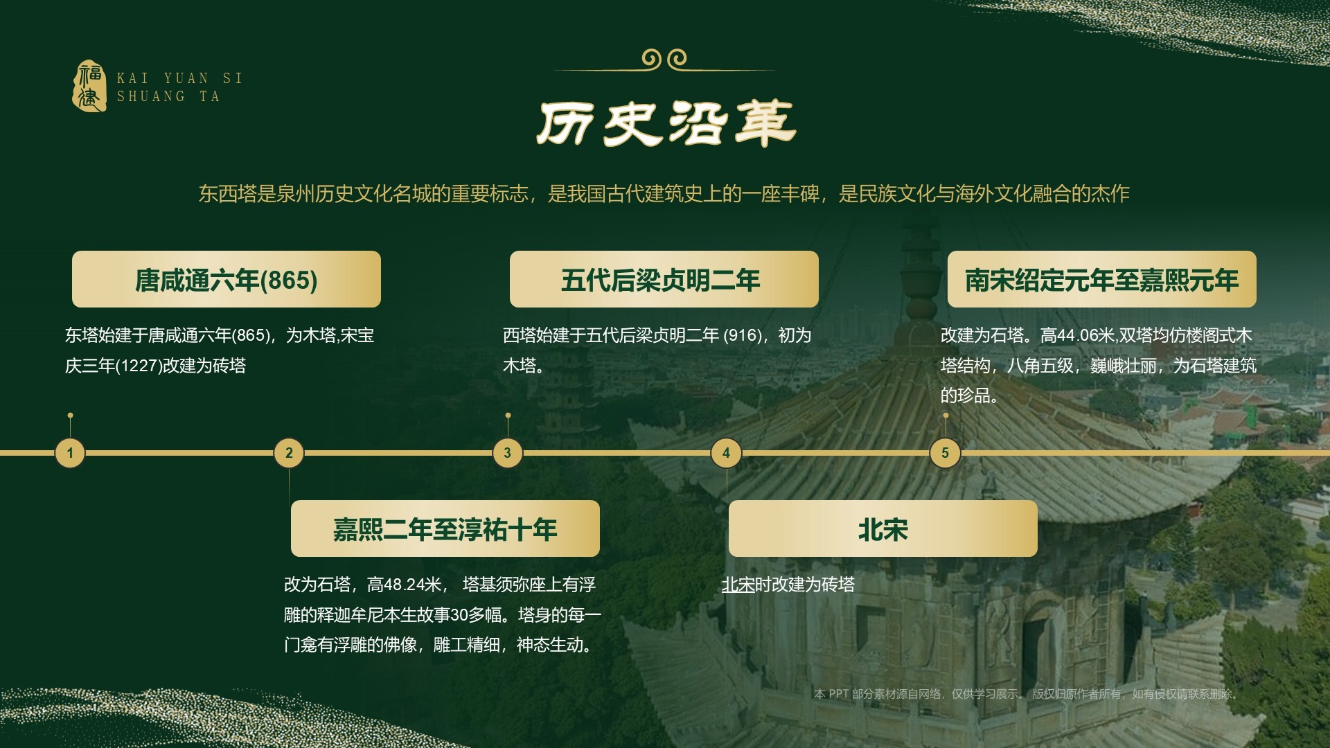 绿色国潮风黑神话悟空取景地——开元寺双塔PPT模板