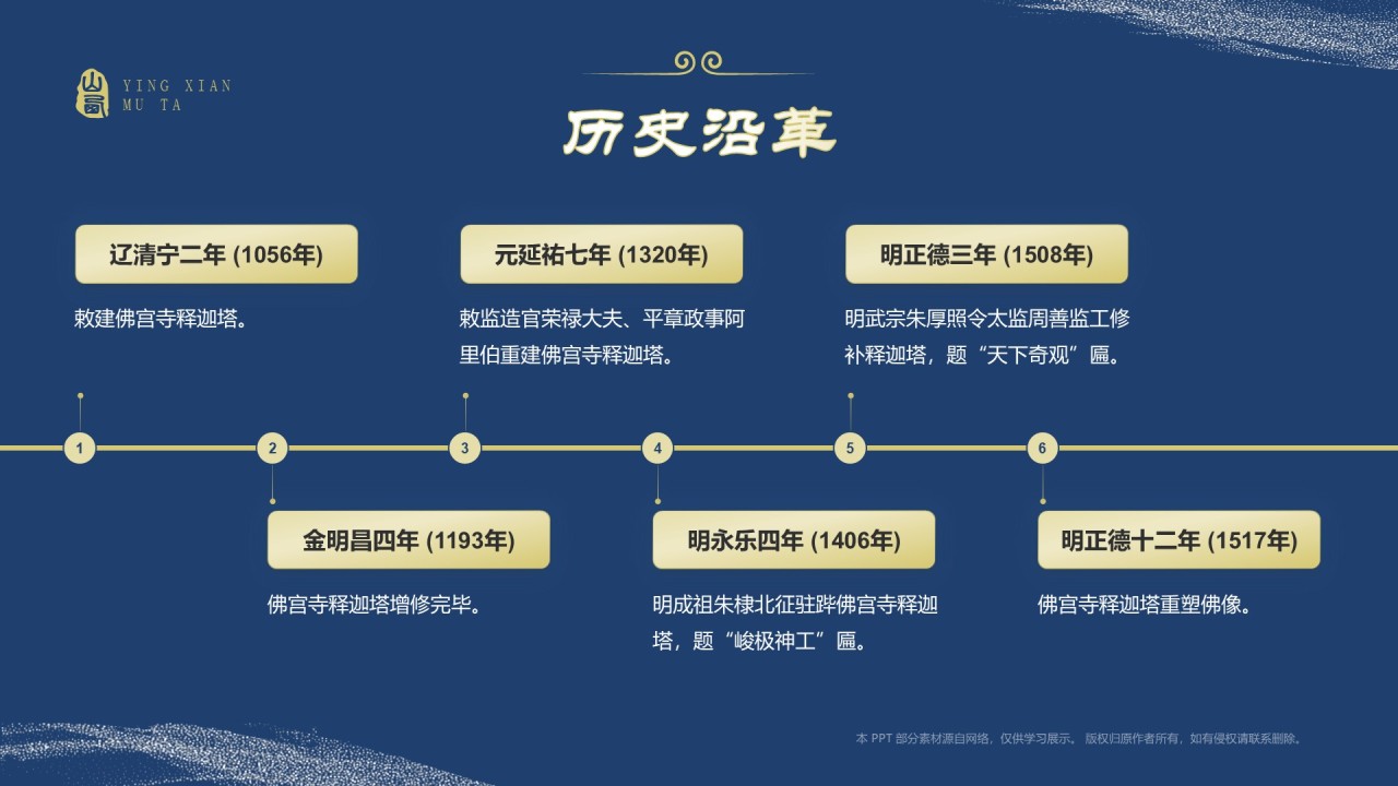 蓝色国潮风黑神话悟空取景地——山西应县木塔PPT模板