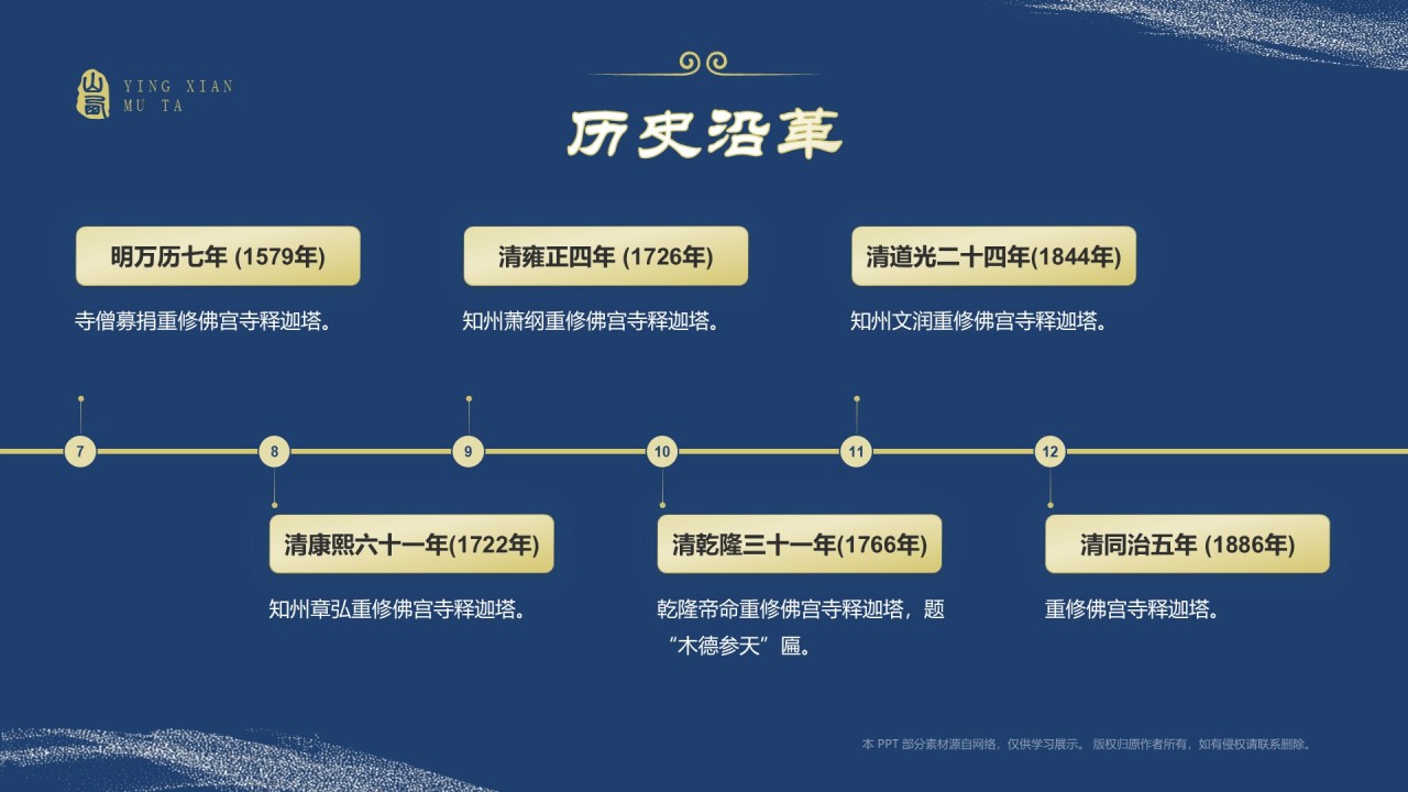 蓝色国潮风黑神话悟空取景地——山西应县木塔PPT模板