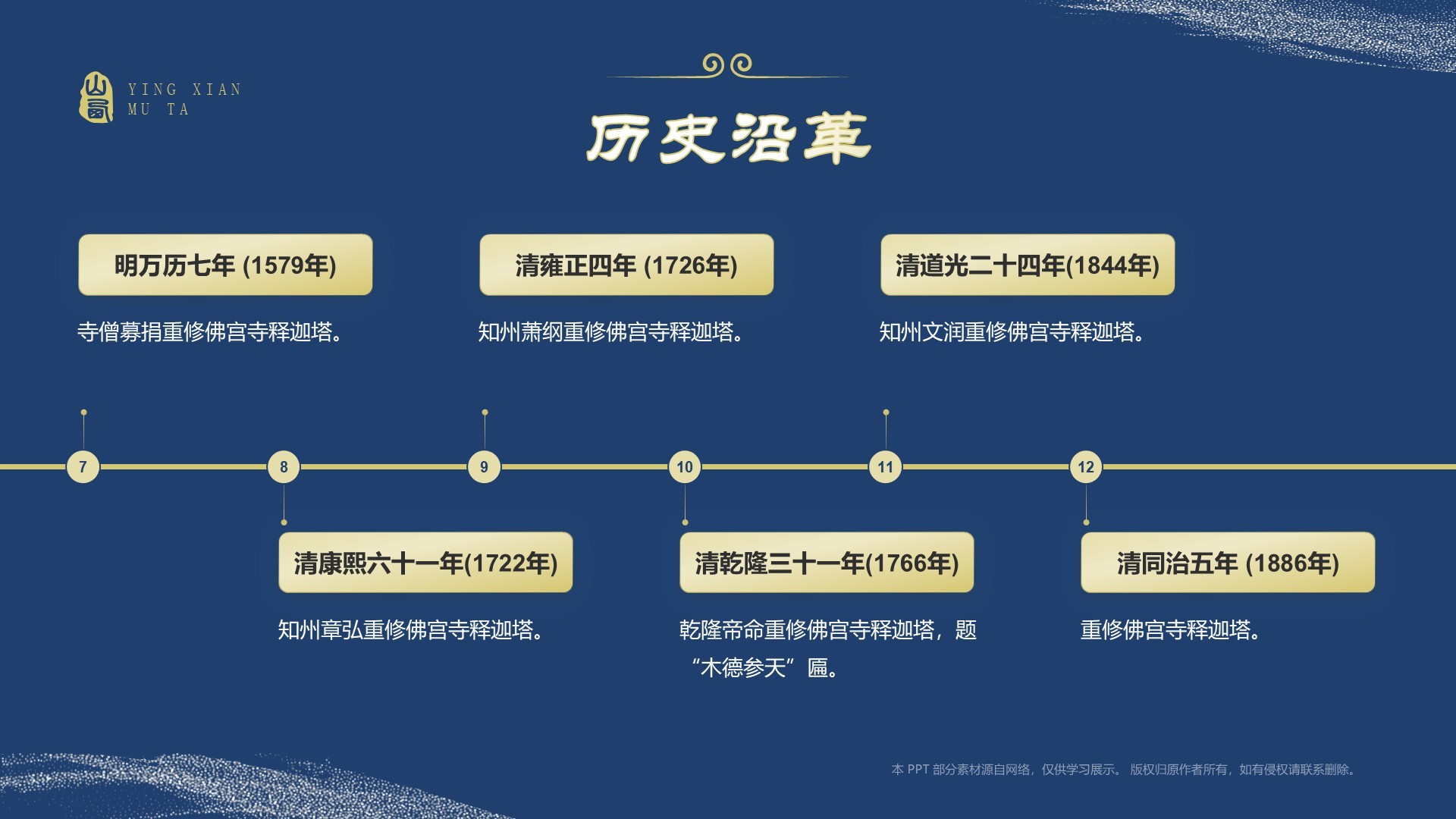 蓝色国潮风黑神话悟空取景地——山西应县木塔PPT模板
