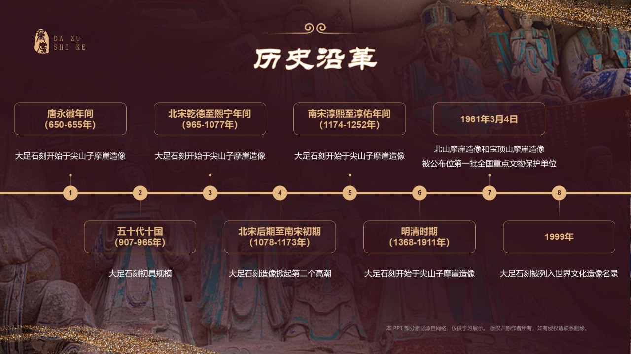 红色国潮风黑神话悟空取景地-大足石刻PPT模板