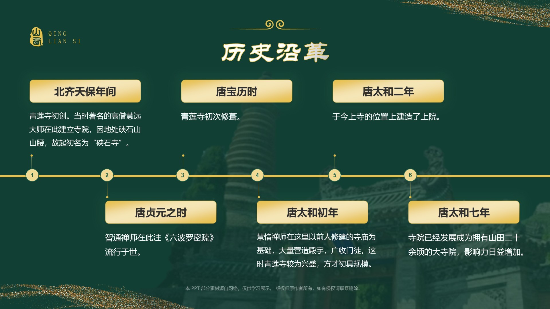 绿色国潮风黑神话悟空取景地——山西青莲寺PPT模板
