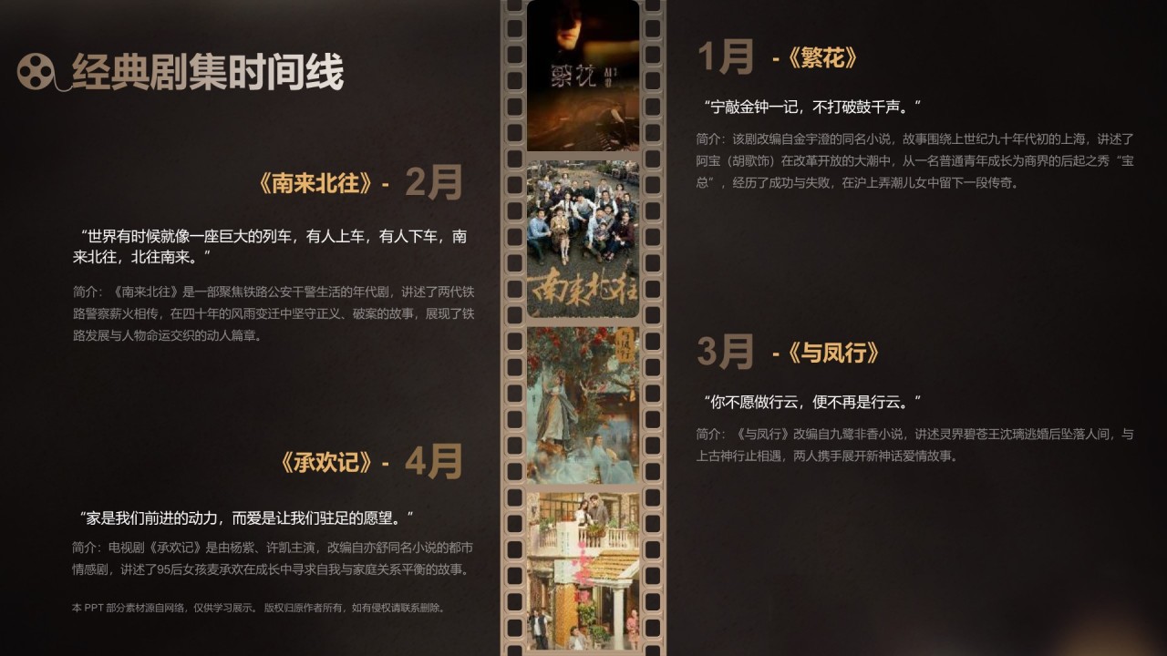 黑色复古风2024国剧“年终汇报”PPT模板