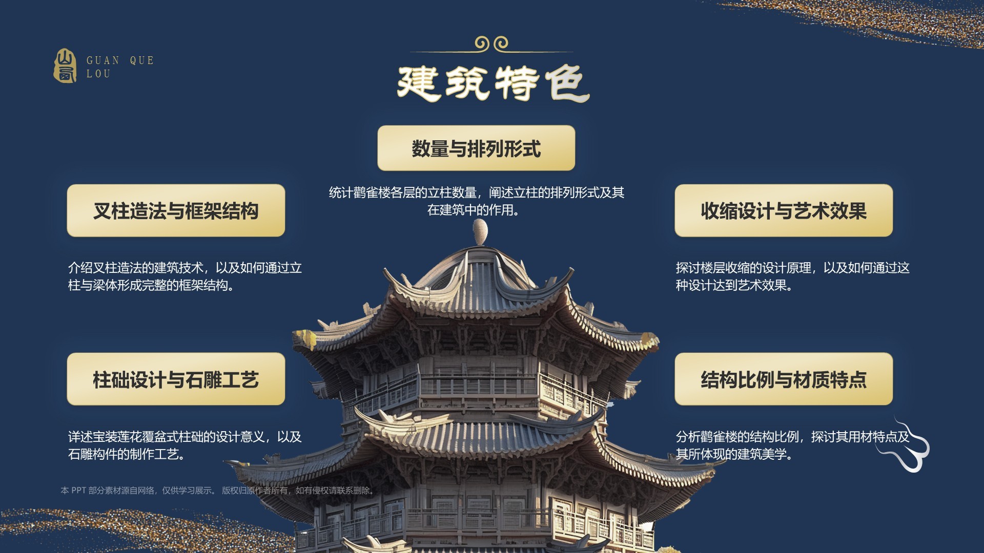 蓝色国潮风黑神话悟空取景地——山西鹳雀楼PPT模板