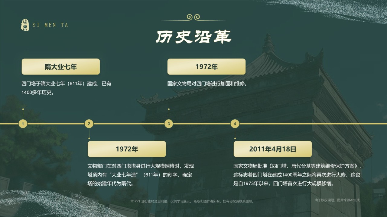绿色国潮风黑神话悟空取景地——山东四门塔PPT模板