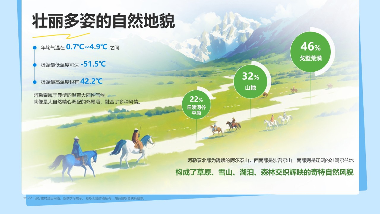 蓝色我的阿勒泰介绍PPT