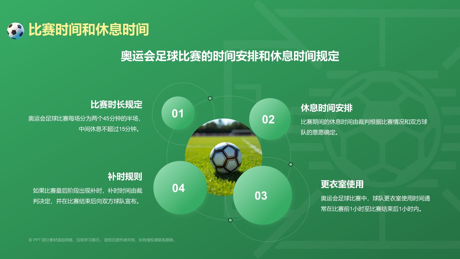 绿色3D风奥运会——足球项目知识科普PPT模板