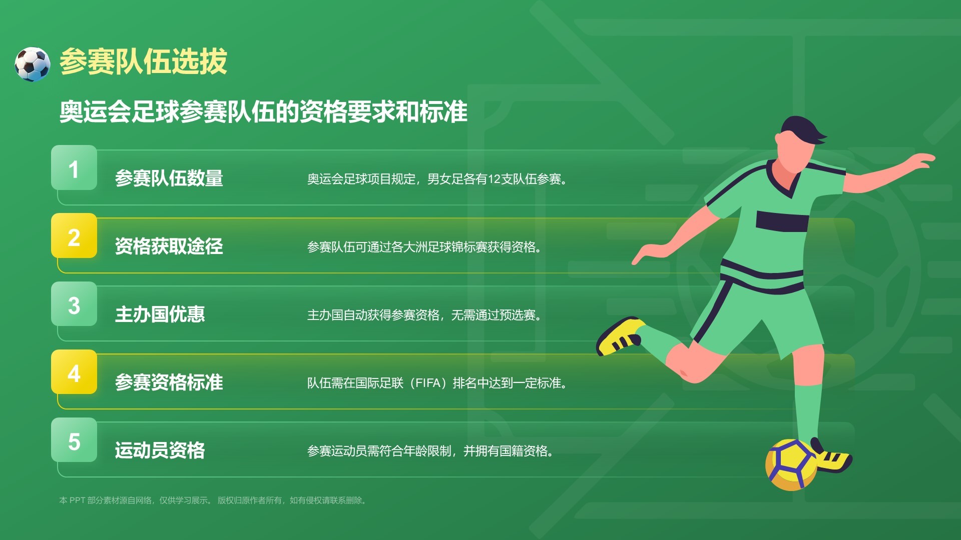 绿色3D风奥运会——足球项目知识科普PPT模板