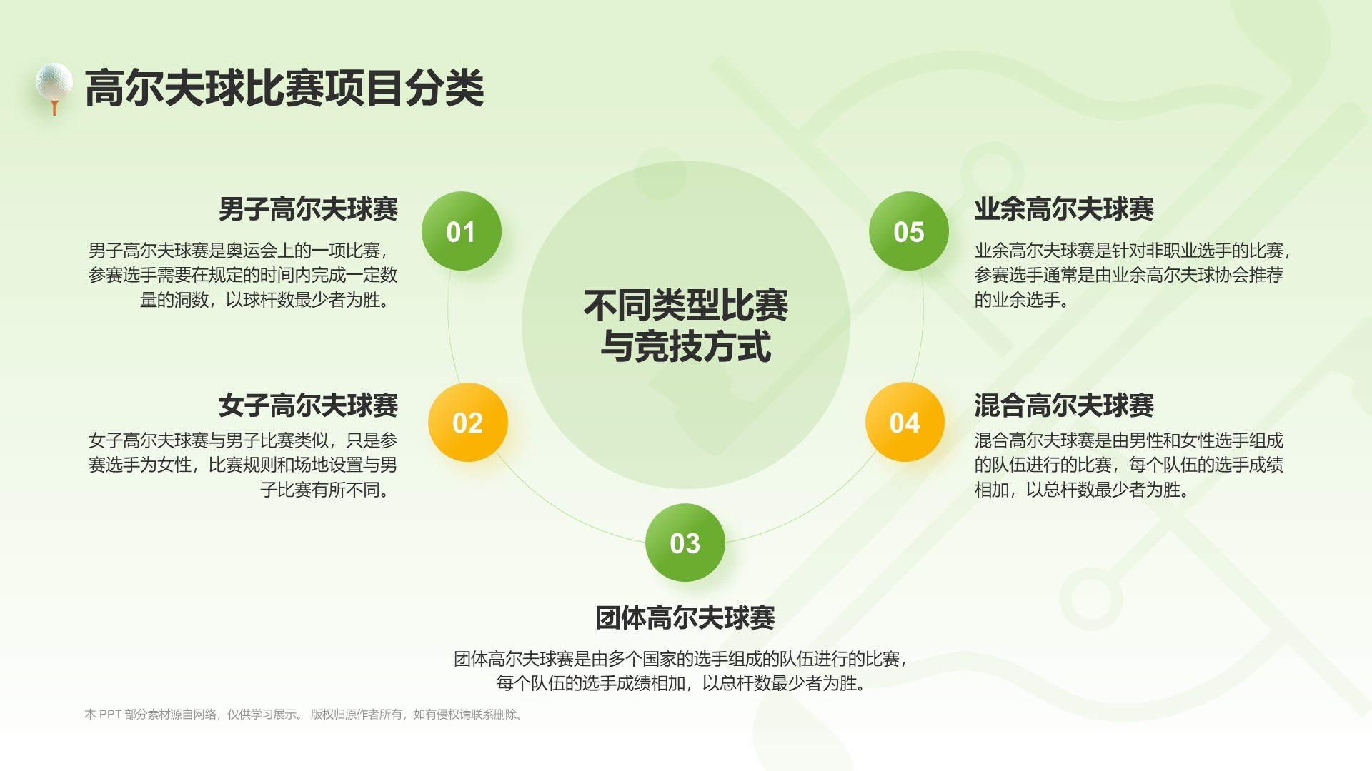 绿色3D风奥运项目科普——高尔夫球PPT模板
