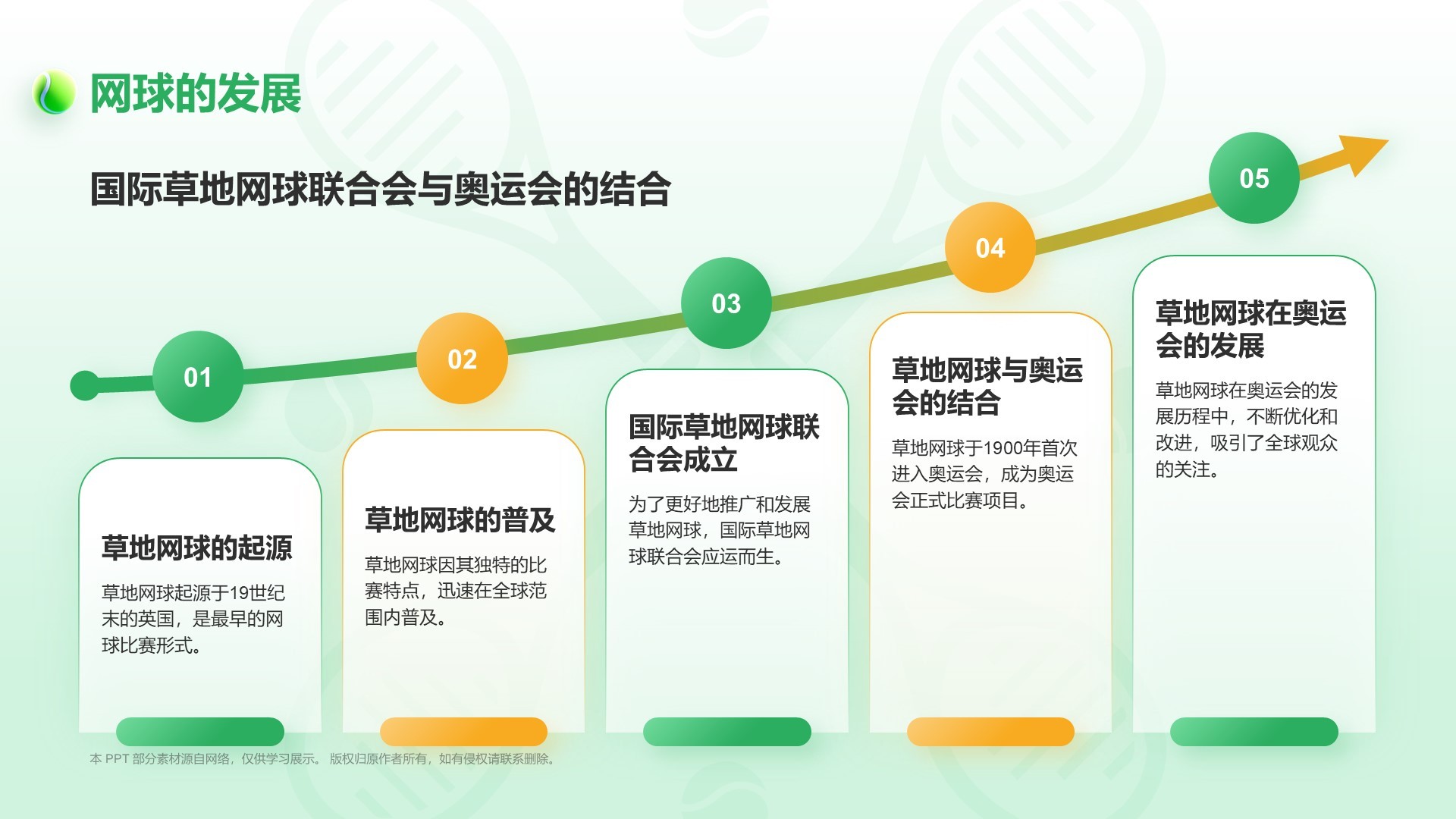 绿色3D风奥运项目科普——网球PPT模板