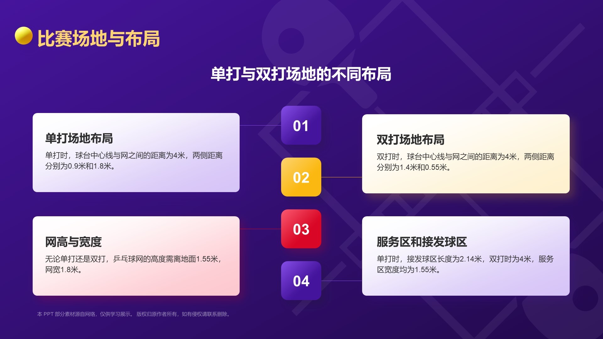 紫色3D风奥运项目科普——乒乓球PPT模板