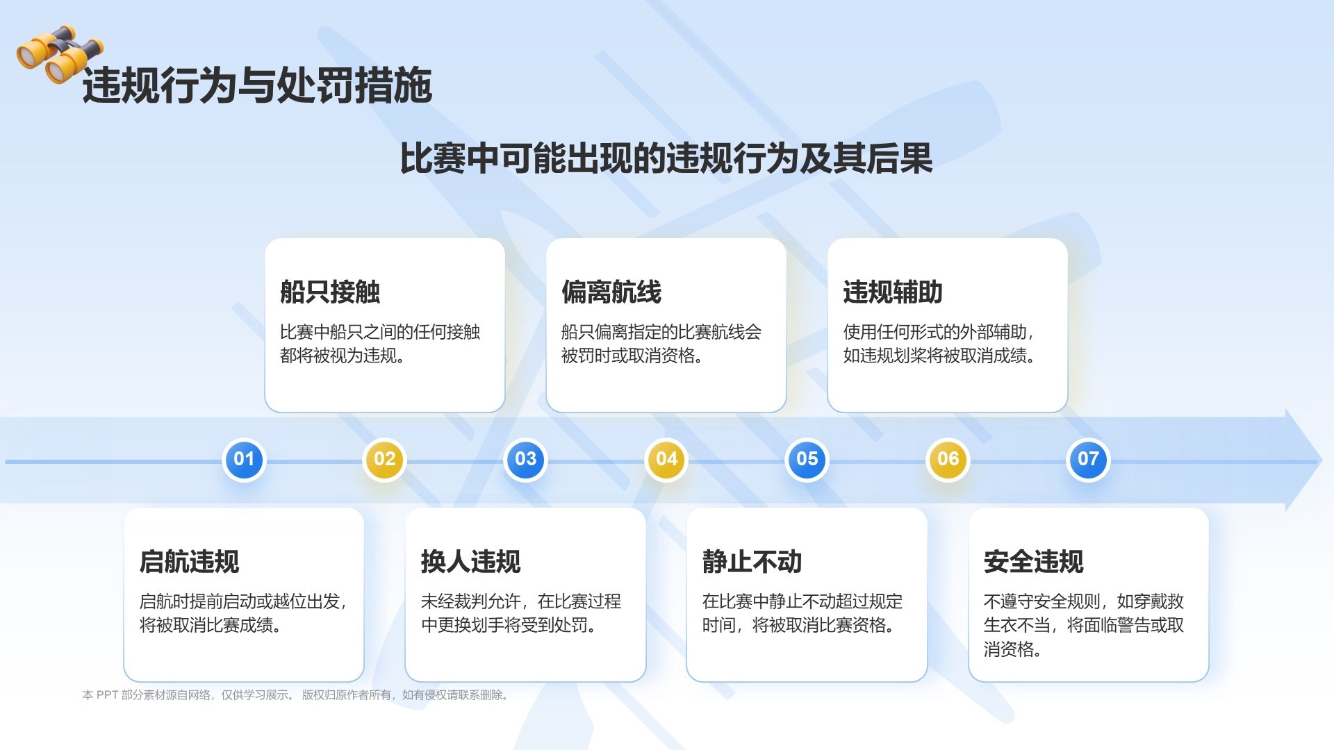 蓝色3D风奥运会——赛艇知识科普PPT模板