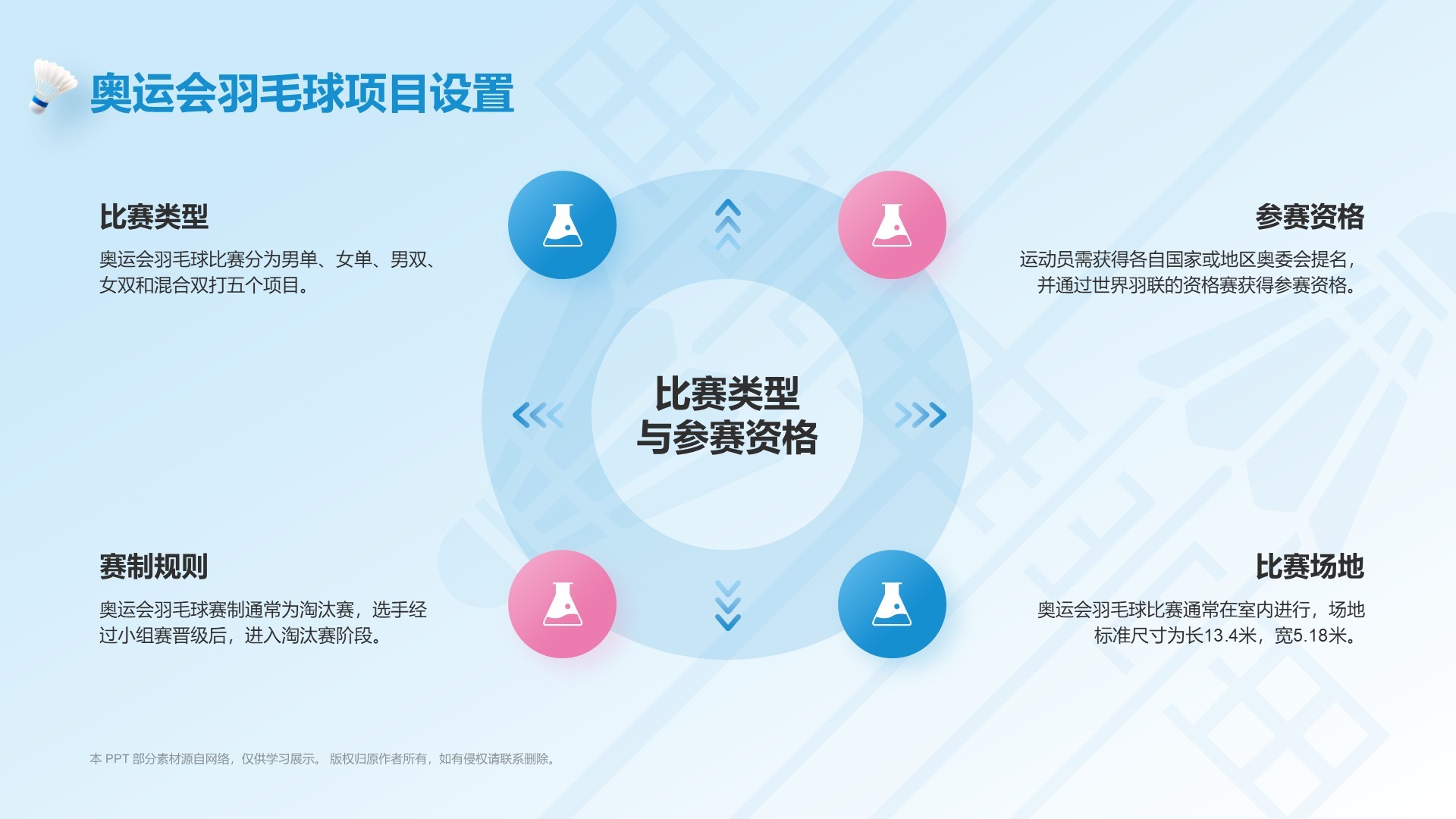 蓝色3D风奥运项目科普——羽毛球PPT模板