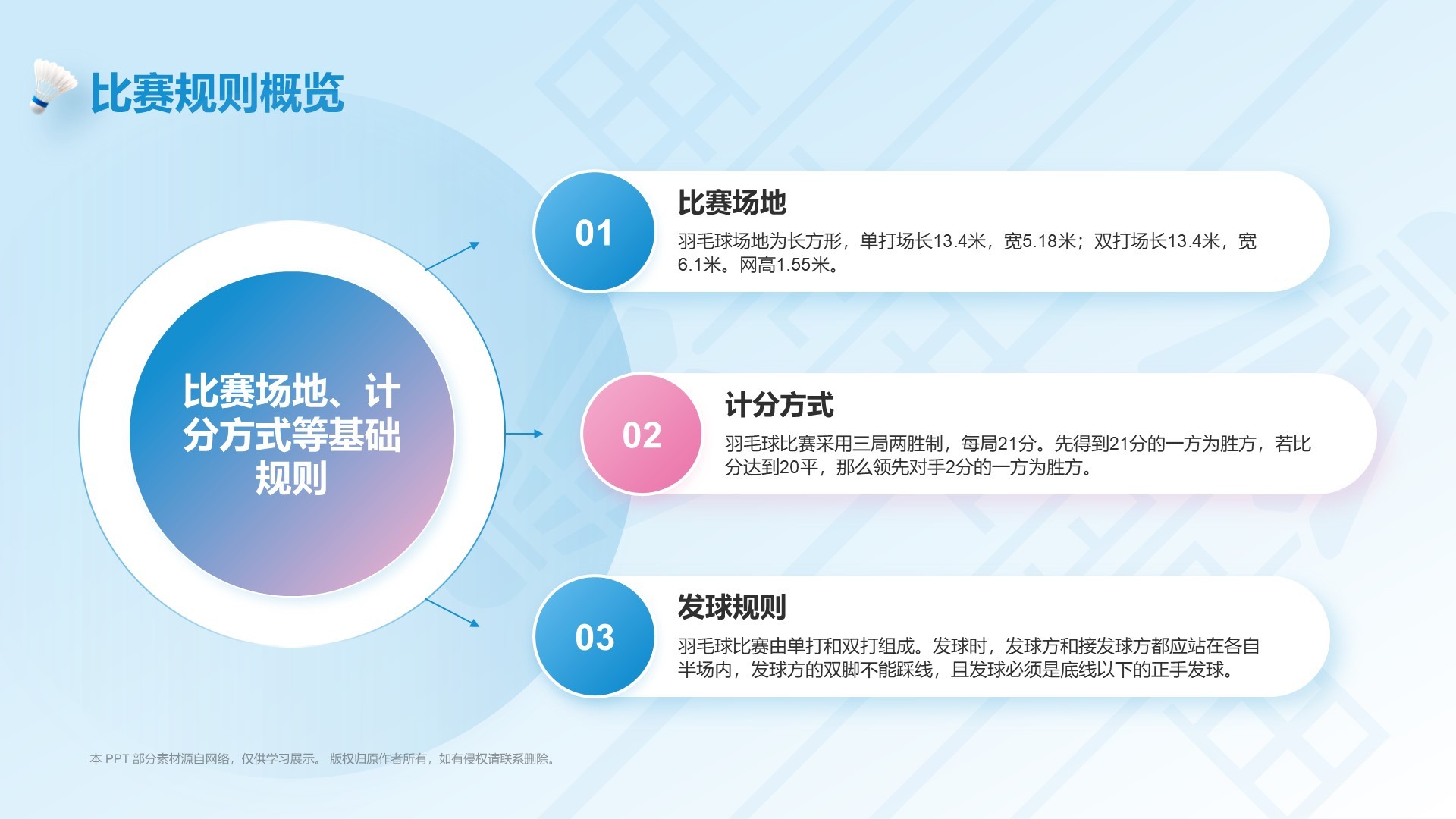 蓝色3D风奥运项目科普——羽毛球PPT模板