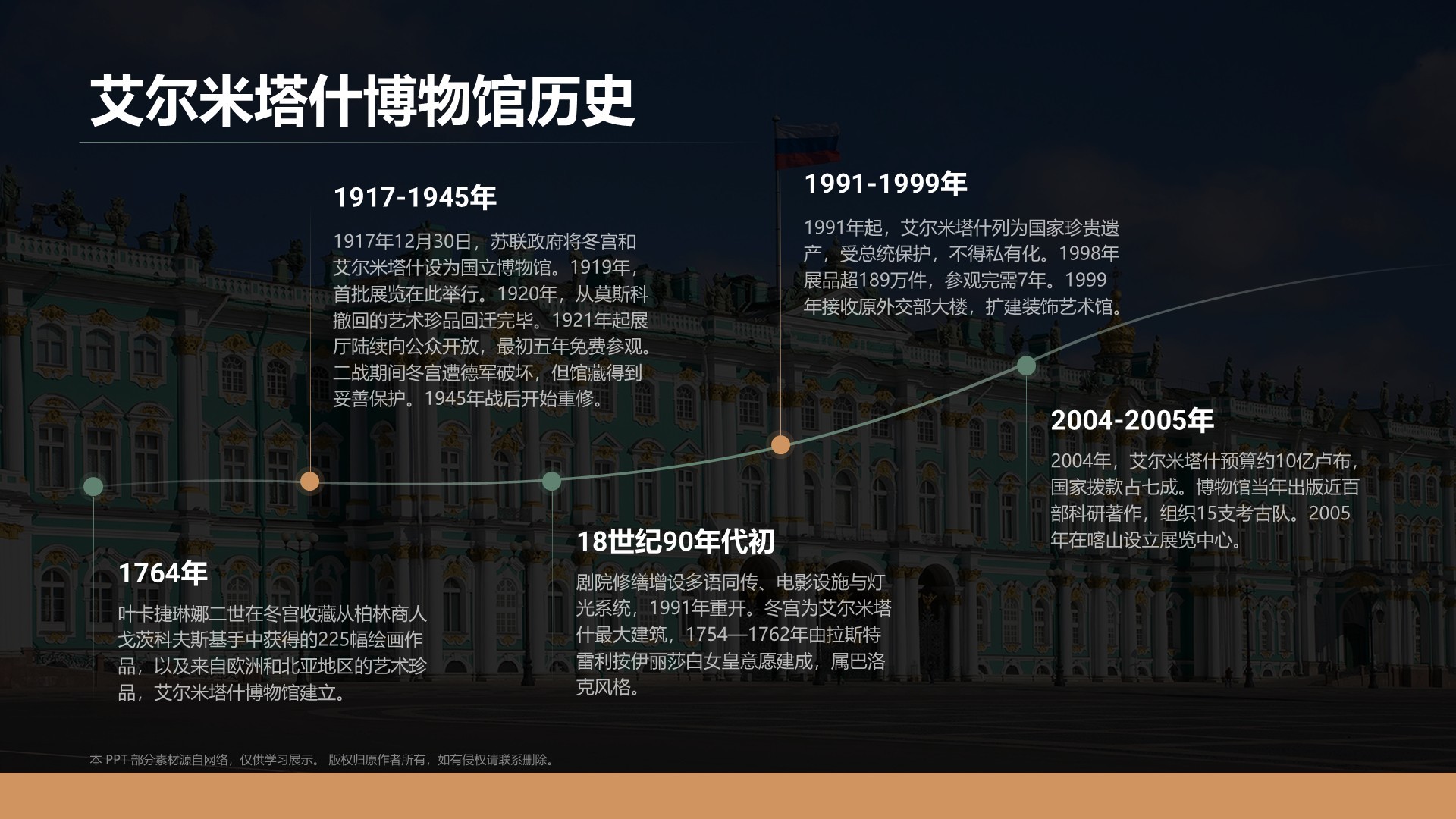 绿色复古风俄罗斯艾尔米塔什博物馆PPT模板