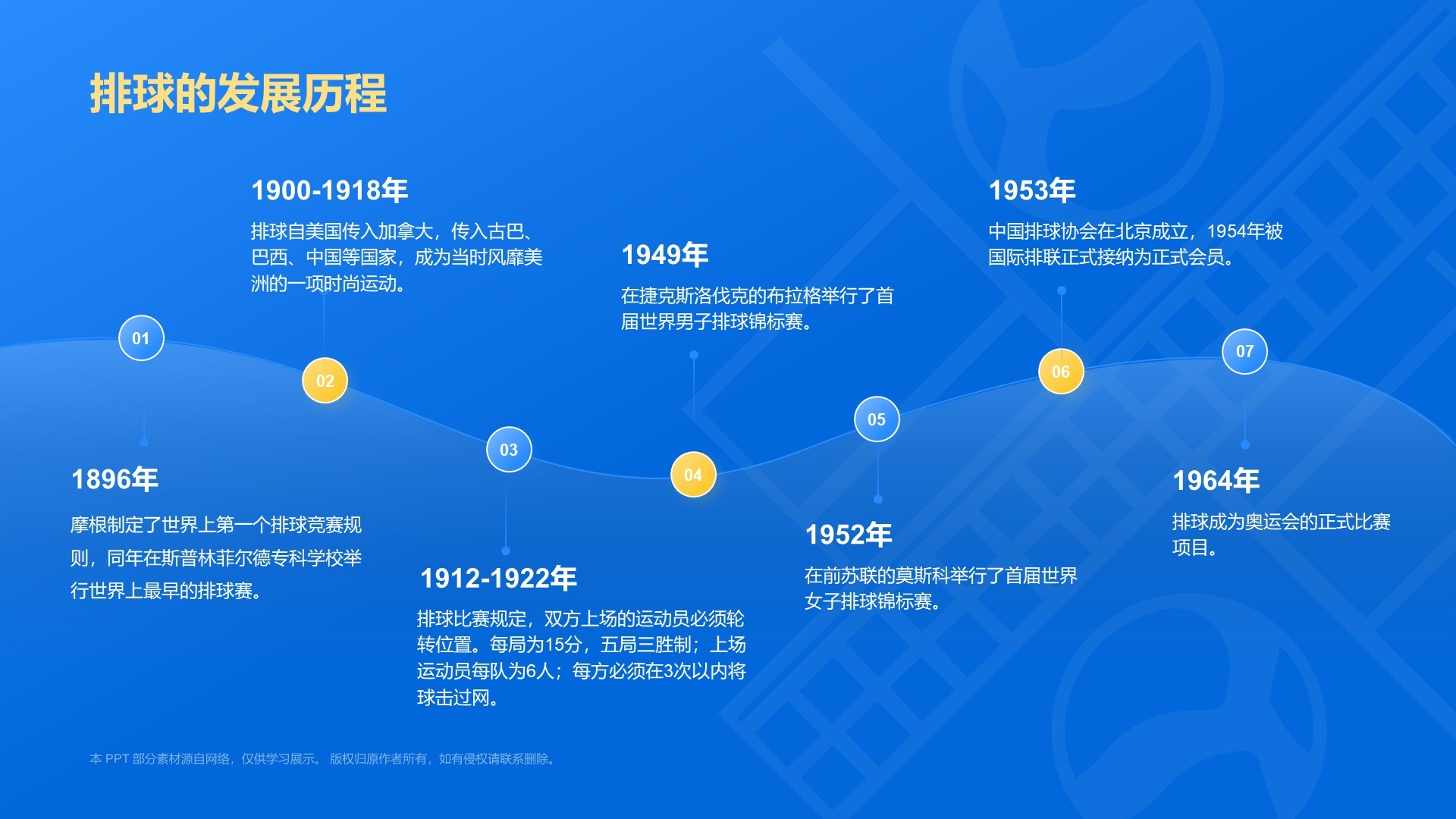 蓝色3D风奥运会——排球项目知识科普PPT模板