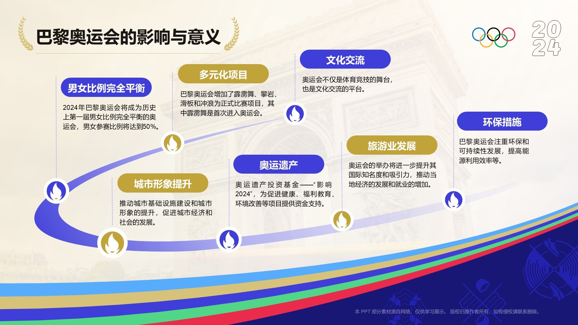 巴黎奥运会PPT