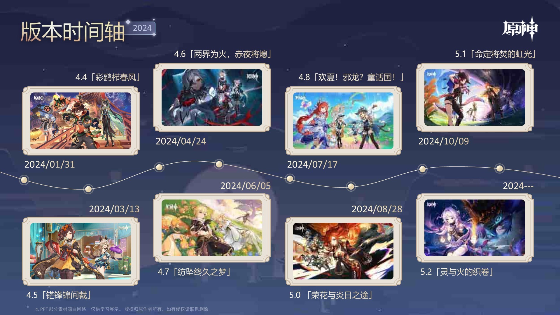 2024原神年终总结PPT