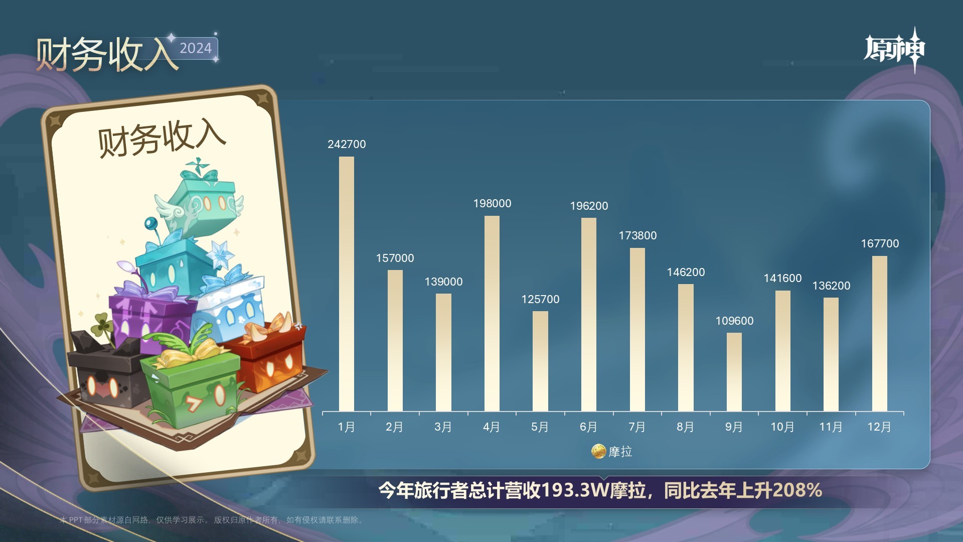 2024原神年终总结PPT