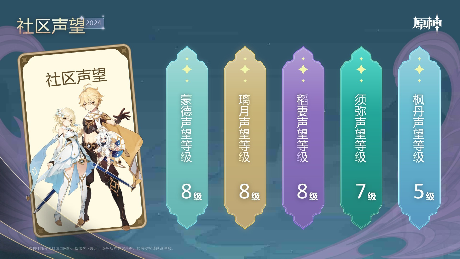 2024原神年终总结PPT