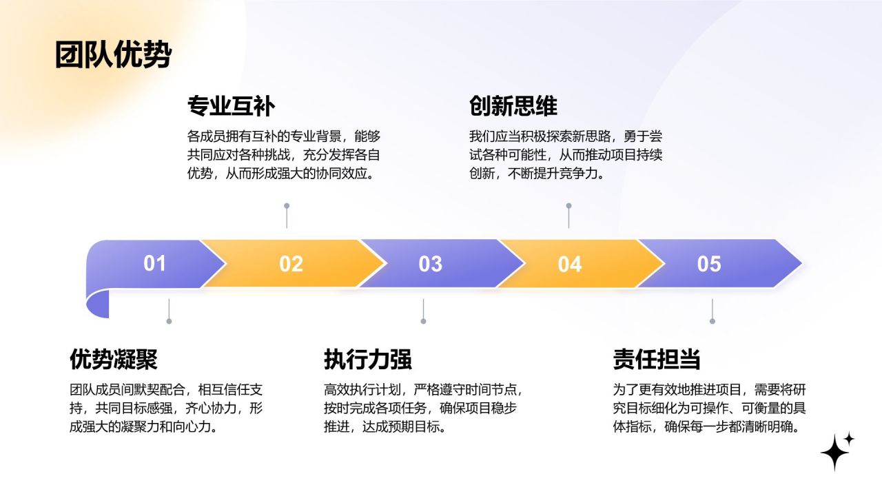 紫色渐变风创新创业计划书PPT模板PPT模板