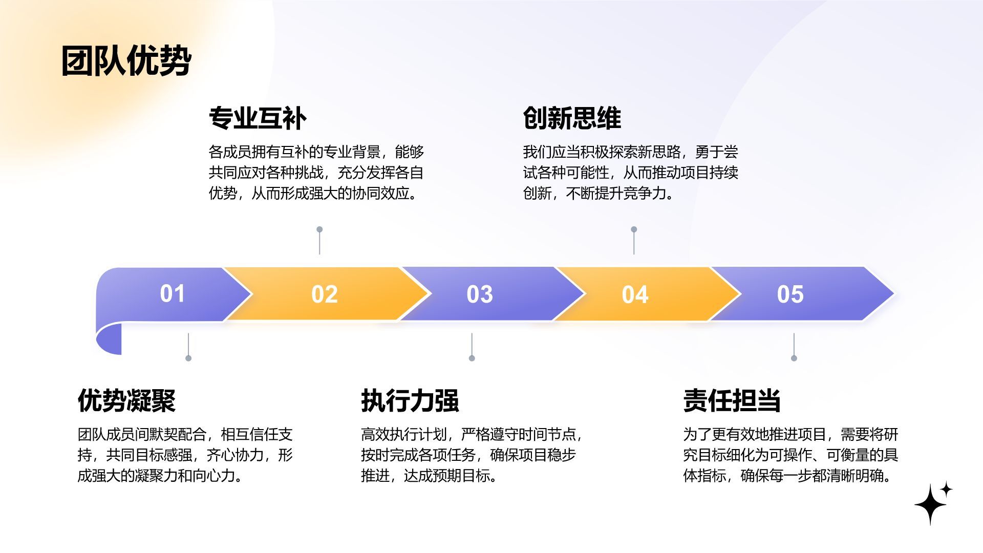 紫色渐变风创新创业计划书PPT模板PPT模板