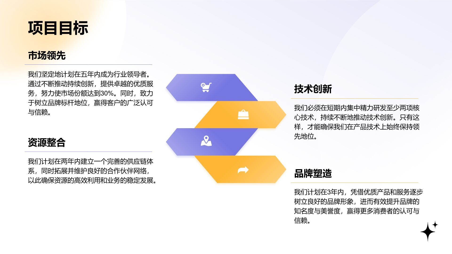 紫色渐变风创新创业计划书PPT模板PPT模板