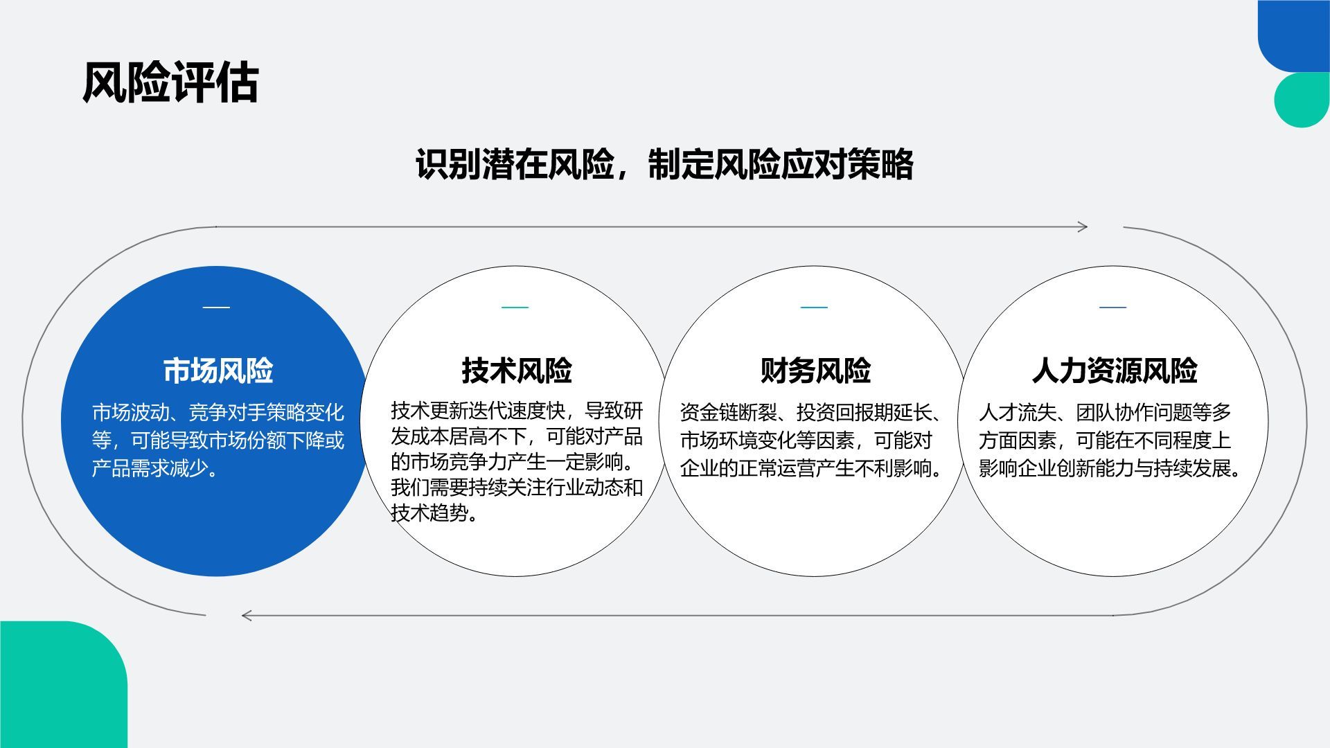 蓝色几何风创新型企业发展规划书PPT模板