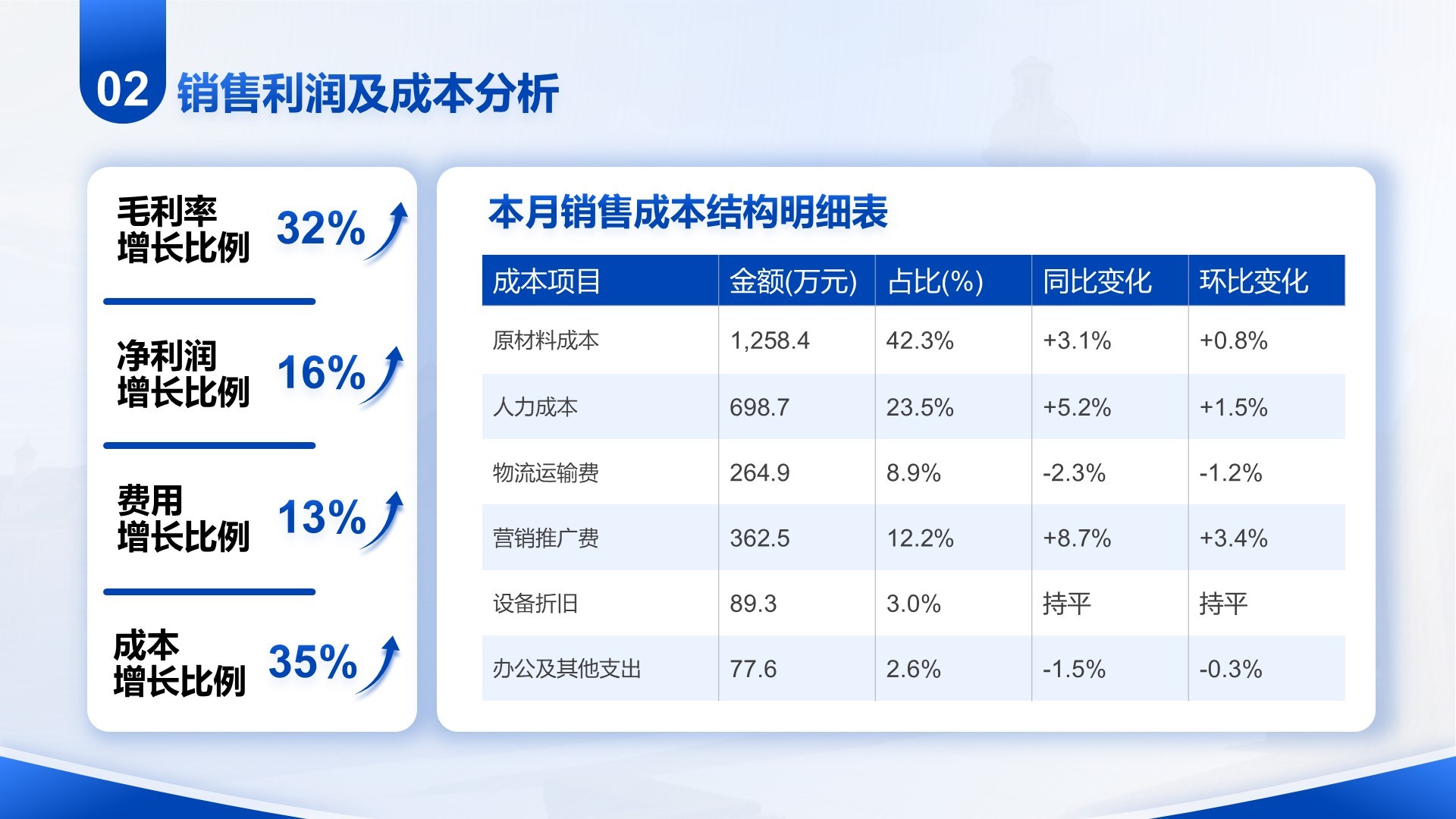 蓝色商务风部门月度例会总结PPT模板