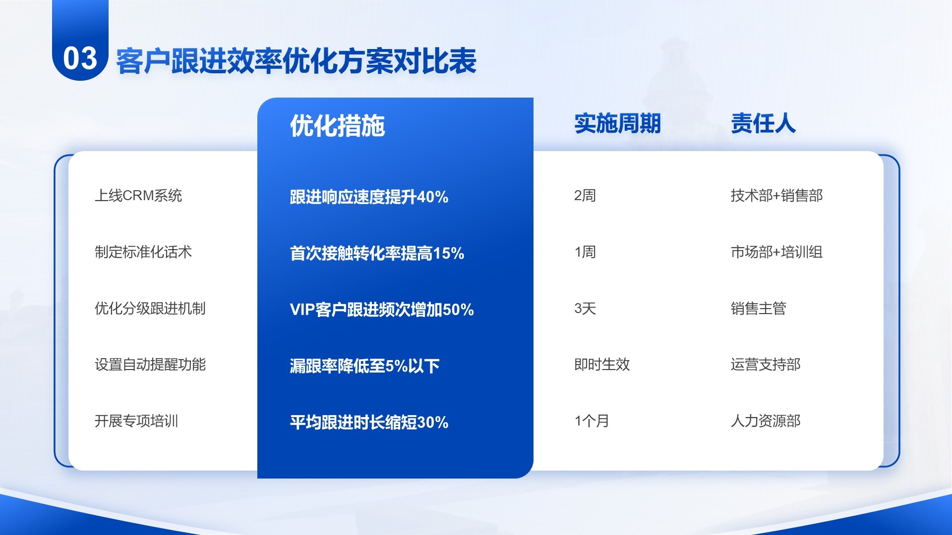 蓝色商务风部门月度例会总结PPT模板