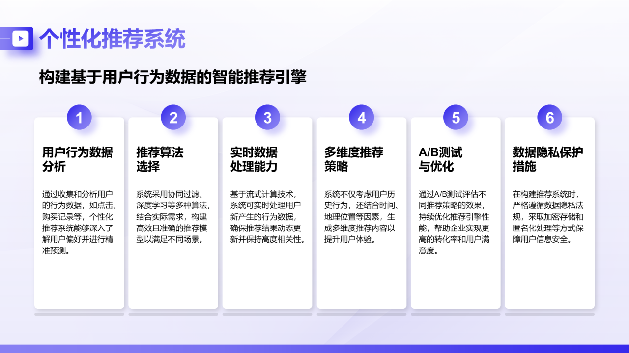 紫色商务风AI技术企业级应用报告PPT模板