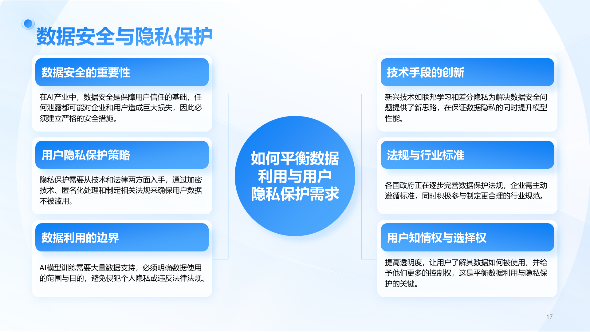 蓝色商务风AI人工智能趋势汇报PPT模板
