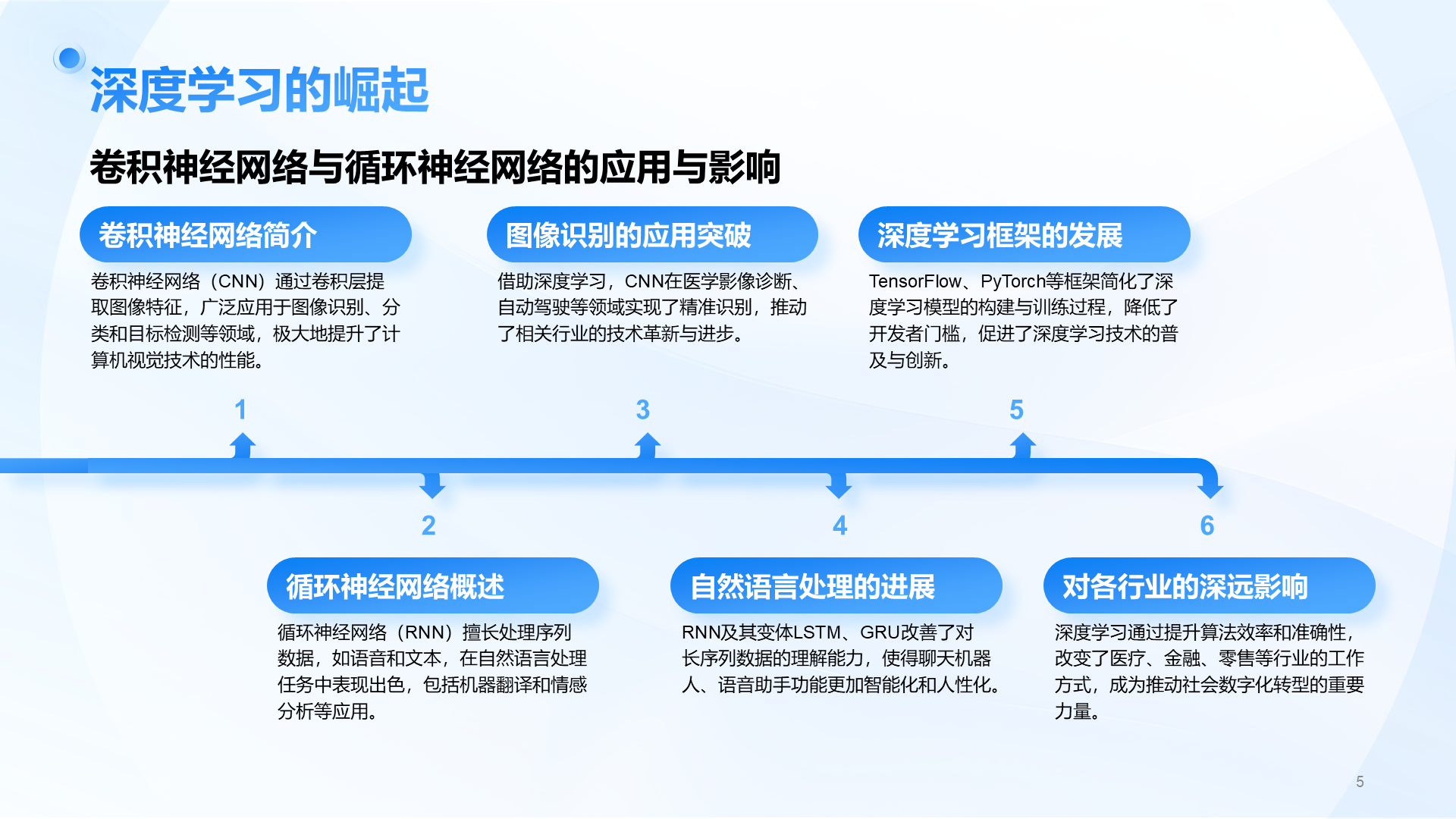 蓝色商务风AI人工智能趋势汇报PPT模板