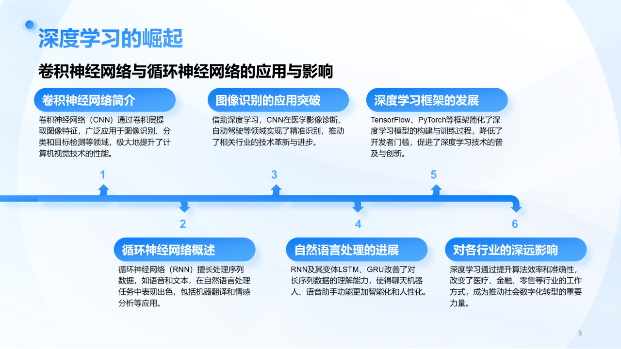 蓝色商务风AI人工智能趋势汇报PPT模板