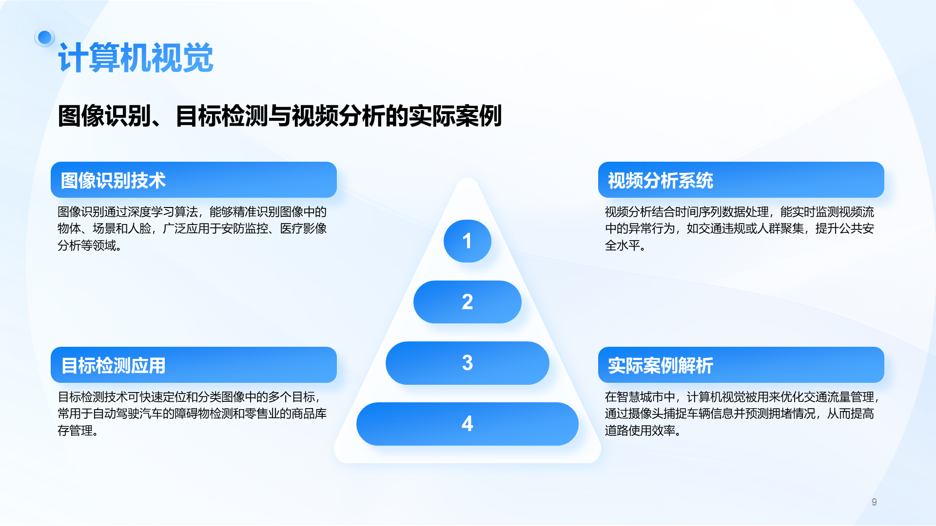 蓝色商务风AI人工智能趋势汇报PPT模板
