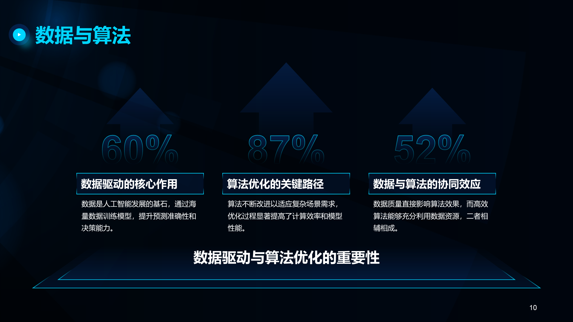 蓝色科技风人工智能基础科普课件PPT模板