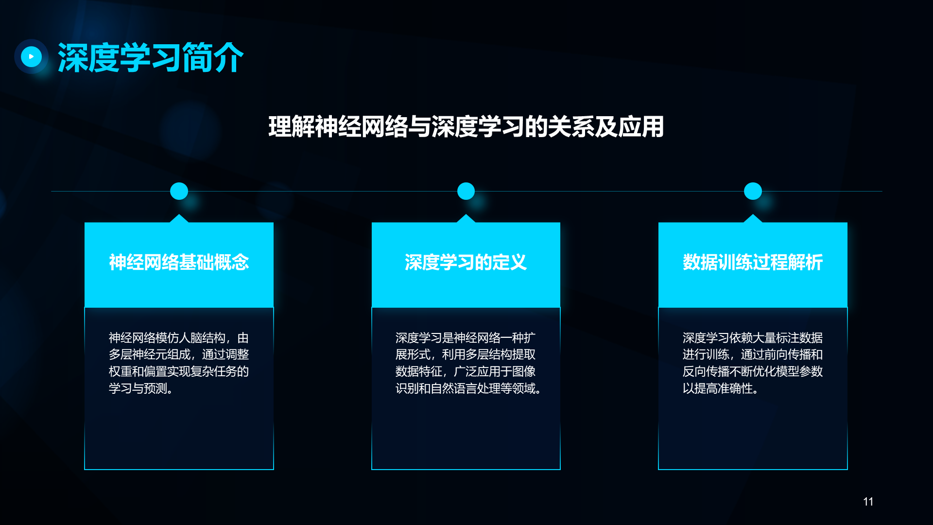 蓝色科技风人工智能基础科普课件PPT模板