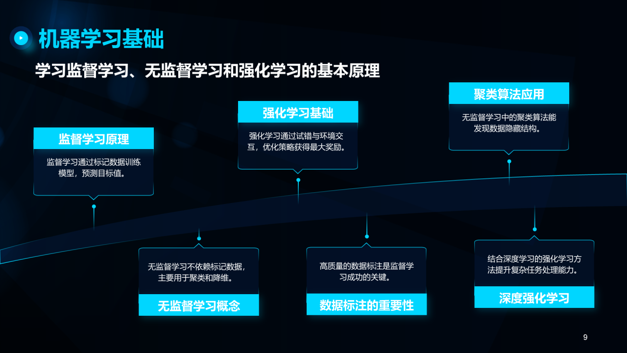 蓝色科技风人工智能基础科普课件PPT模板