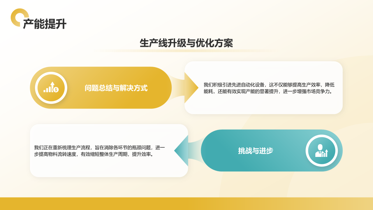 黄色3D风季度总结:问题反思与优化策略展示PPT模板