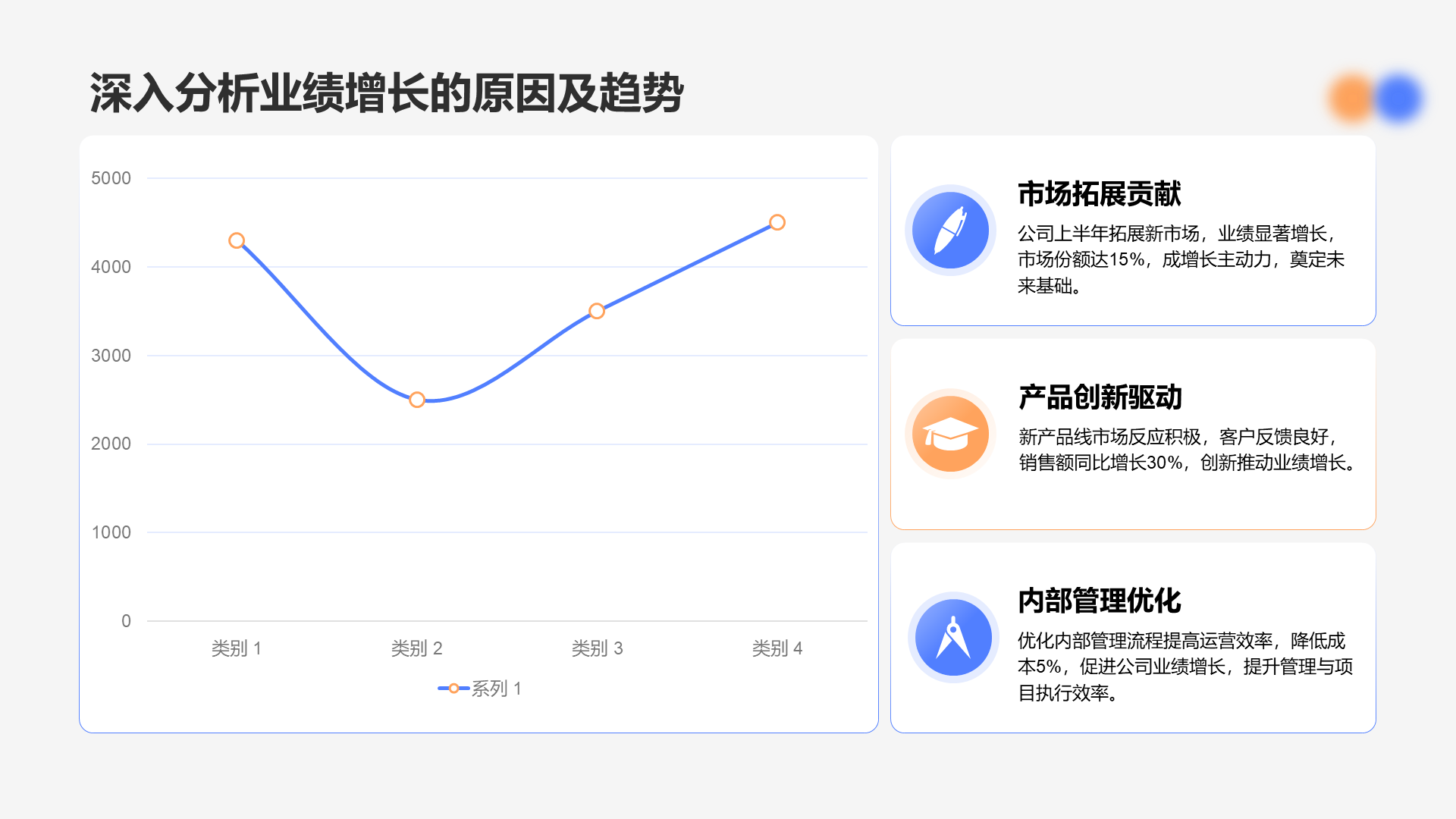 蓝色渐变风上半年业绩指标与总结PPT模板
