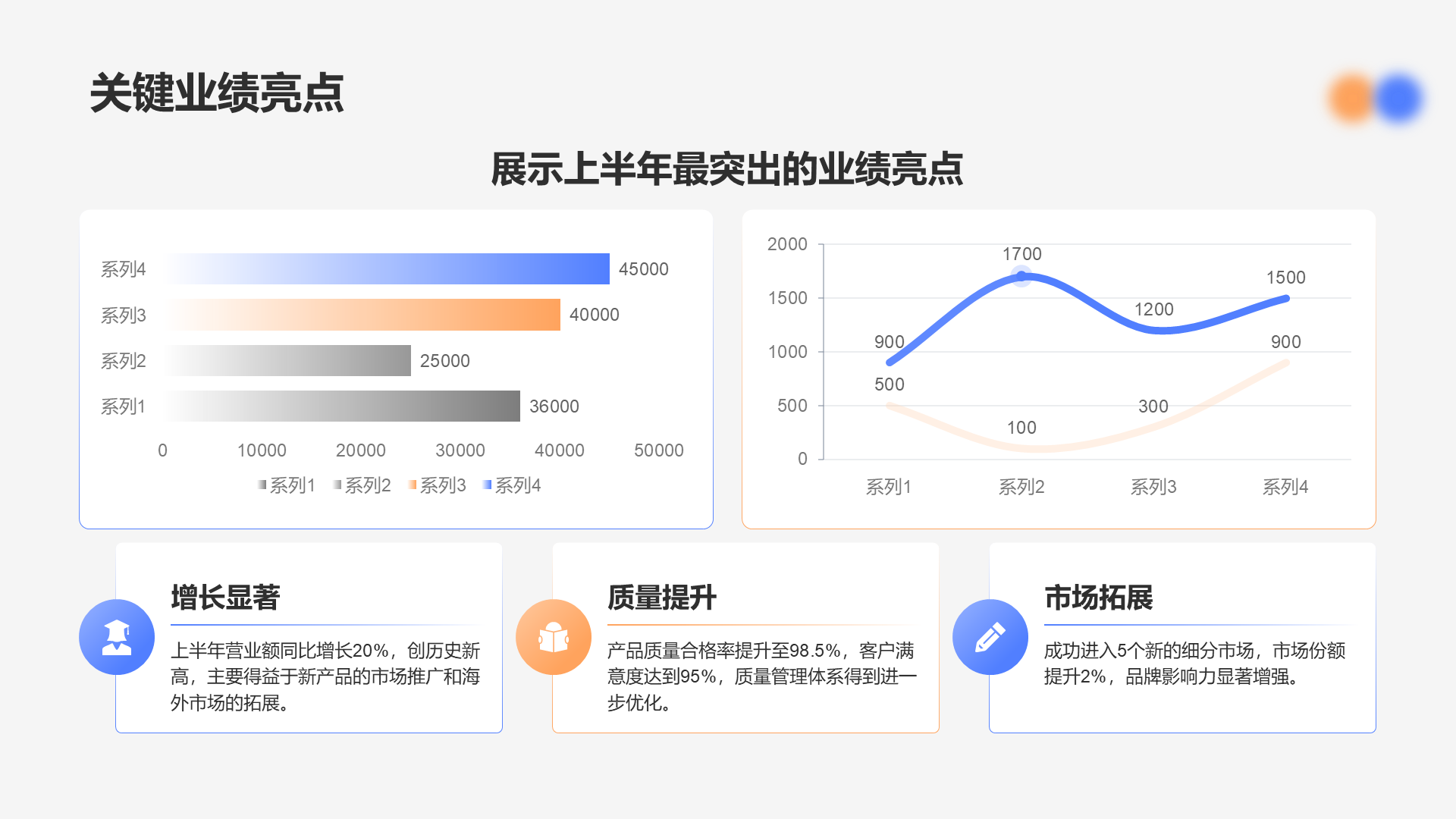 蓝色渐变风上半年业绩指标与总结PPT模板