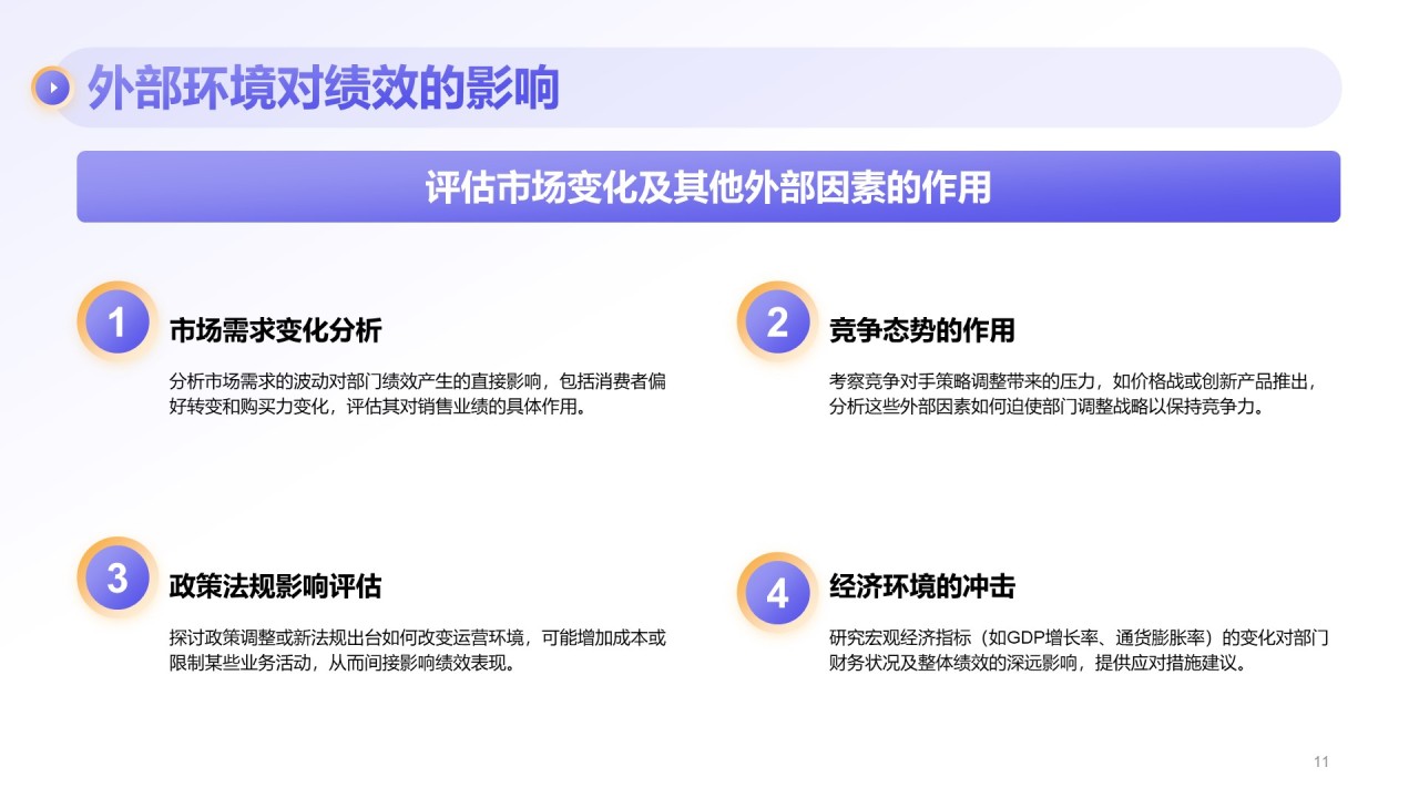 紫色商务风部门绩效与问题复盘报告PPT模板