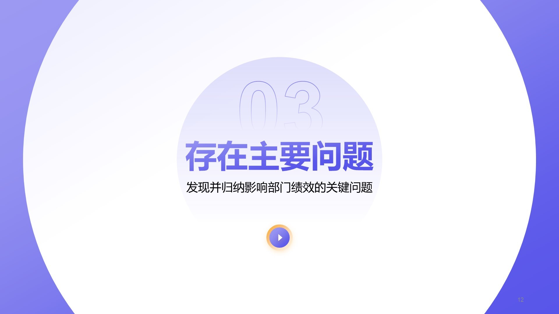 紫色商务风部门绩效与问题复盘报告PPT模板