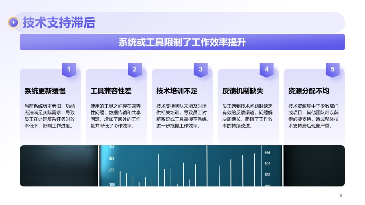 紫色商务风部门绩效与问题复盘报告PPT模板