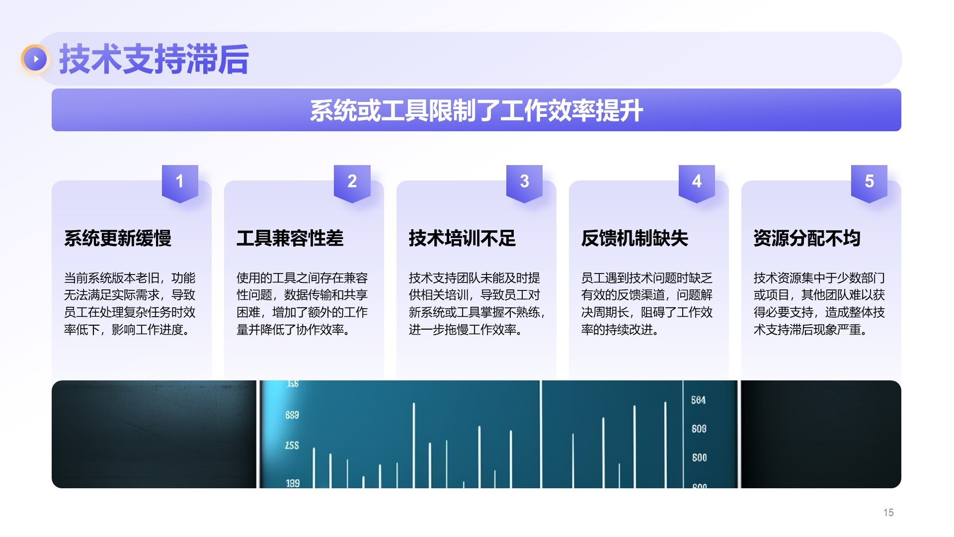 紫色商务风部门绩效与问题复盘报告PPT模板